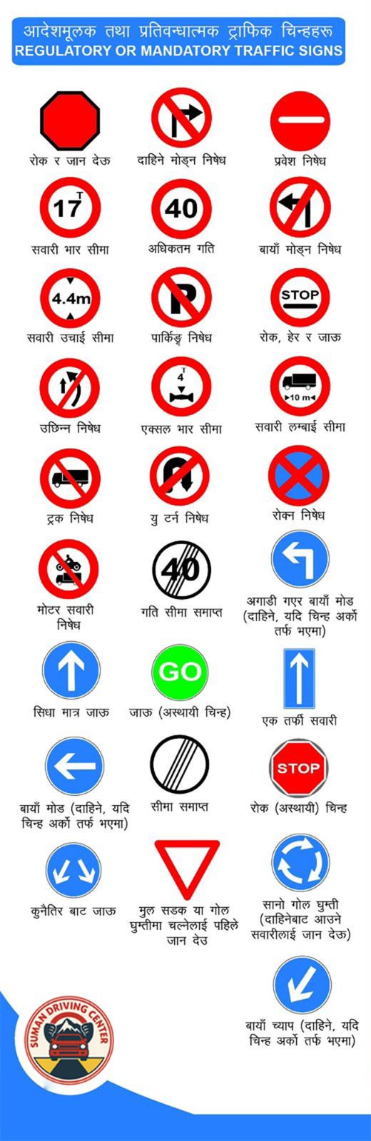 Regulatory Or Mandatory Traffic Signs